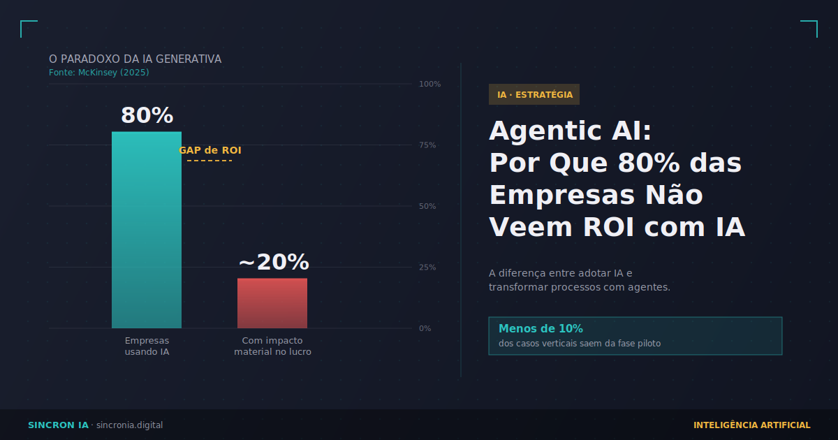 Agentic AI: Por Que 80% das Empresas Não Veem ROI com IA