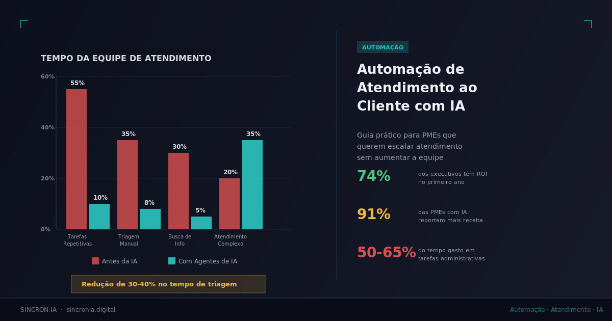 Automação de Atendimento ao Cliente com IA: Guia Prático