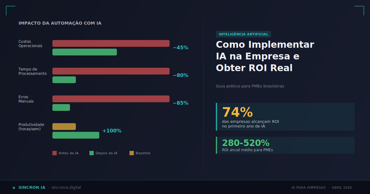 Como Implementar IA na Empresa e Obter ROI Real