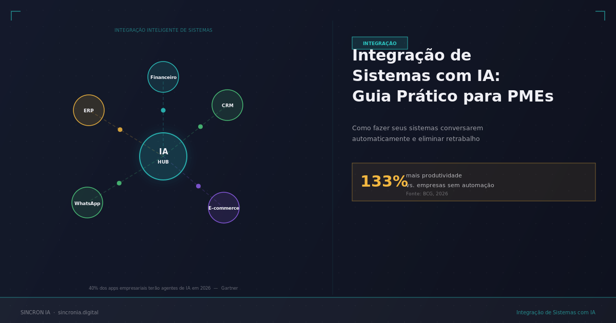 Integração de Sistemas com IA: Guia Prático para PMEs