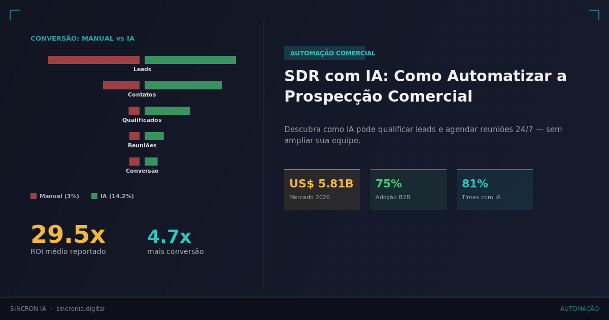 SDR com IA: Como Automatizar a Prospecção Comercial