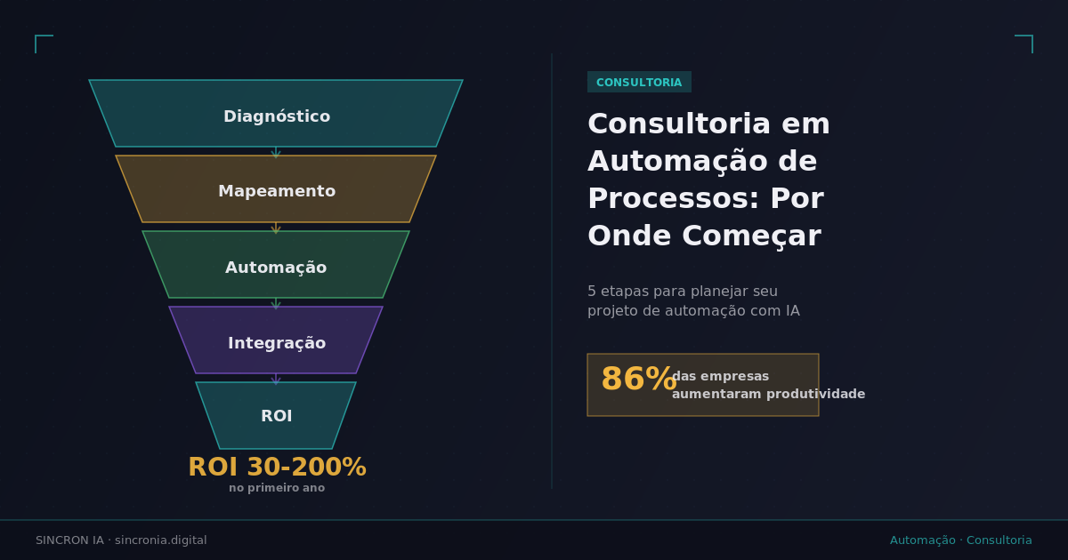 Consultoria em Automação de Processos: Por Onde Começar