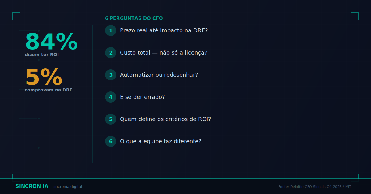 Seu Projeto de IA Passa Nessas 6 Perguntas?
